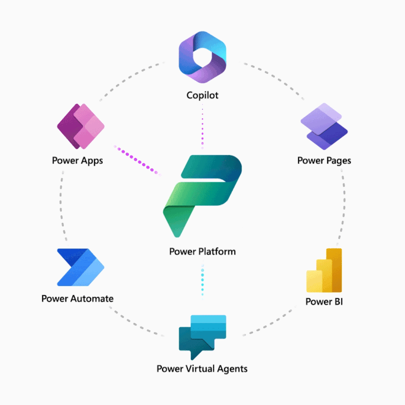Microsoft Power Platform